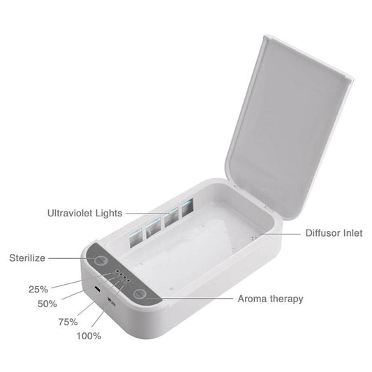 Uunique Uunique UV Portable Sterilizer Multi-purpose Up to 7 Inches White PPE (UPC: 8100300372310)