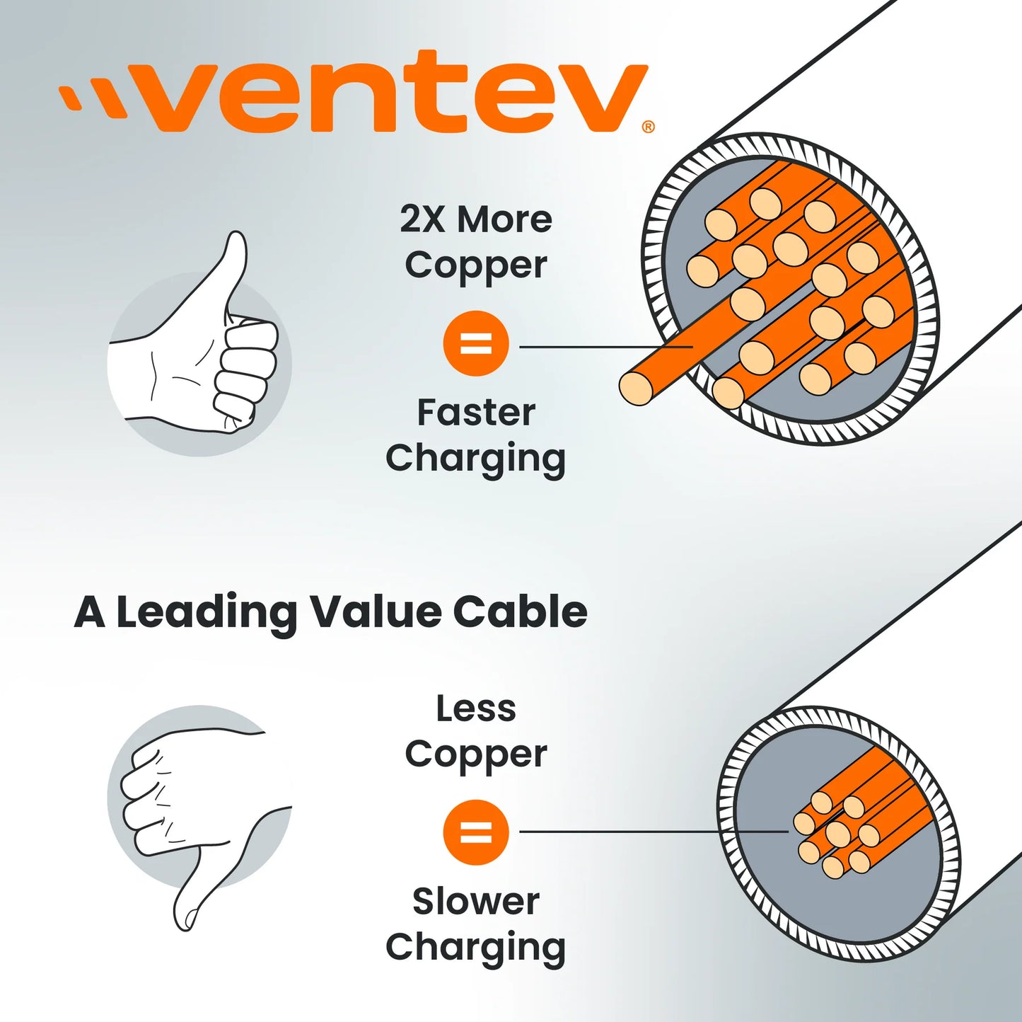 Ventev Charge & Sync Lightning MFI to USB-A Cable 6ft Braided High Speed 2X Copper Fast Charge - Box - Gray