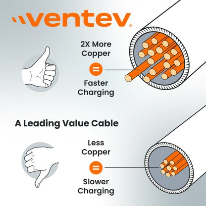 Ventev Charge & Sync Lightning MFI to USB-A Cable 6ft Braided High Speed 2X Copper Fast Charge - Box - Gray