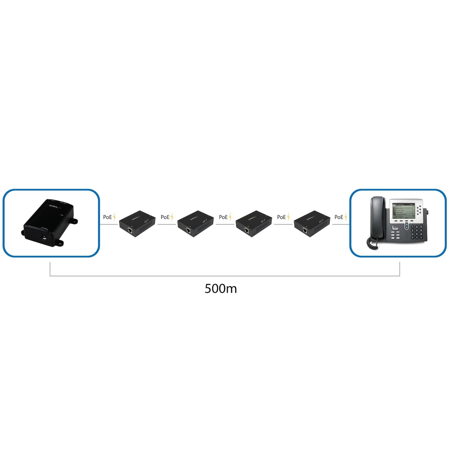 StarTech StarTech Network 1-Port Gigabit PoE+ Extender 330 - Black (UPC: 650308608950) – Image 3